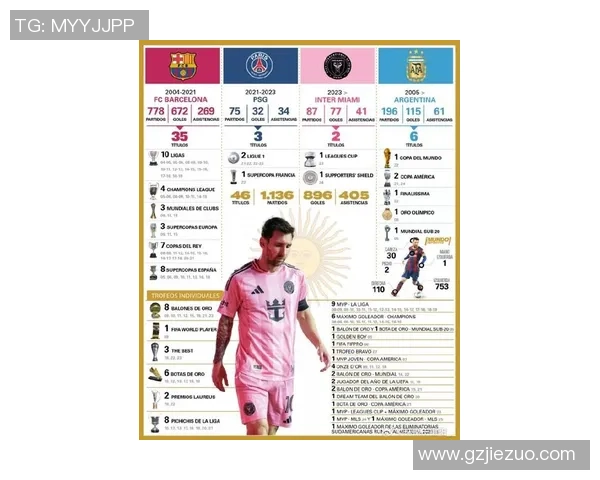 梅西领衔全球足坛明星阵容 解读世界级球员如何塑造现代足球新格局