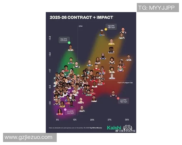 篮球球星与足球球星最新身价对比谁才是真正的顶级体育巨星